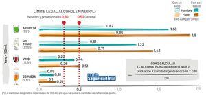 Control de alcoholemia: con cuántas cervezas da positivo - El Cronista