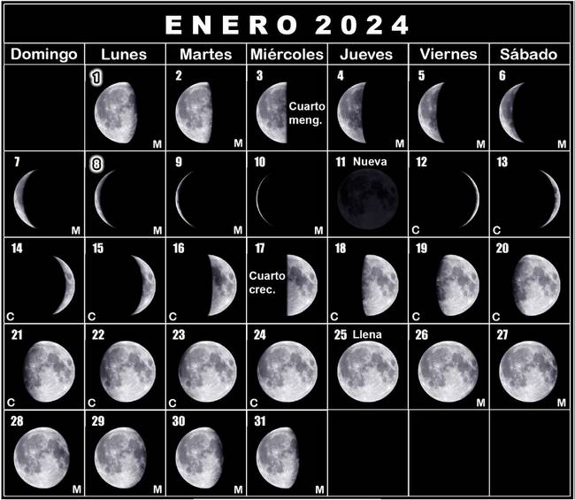 ¿Cuándo es Luna Llena en enero 2024? Así podría afectar su humor