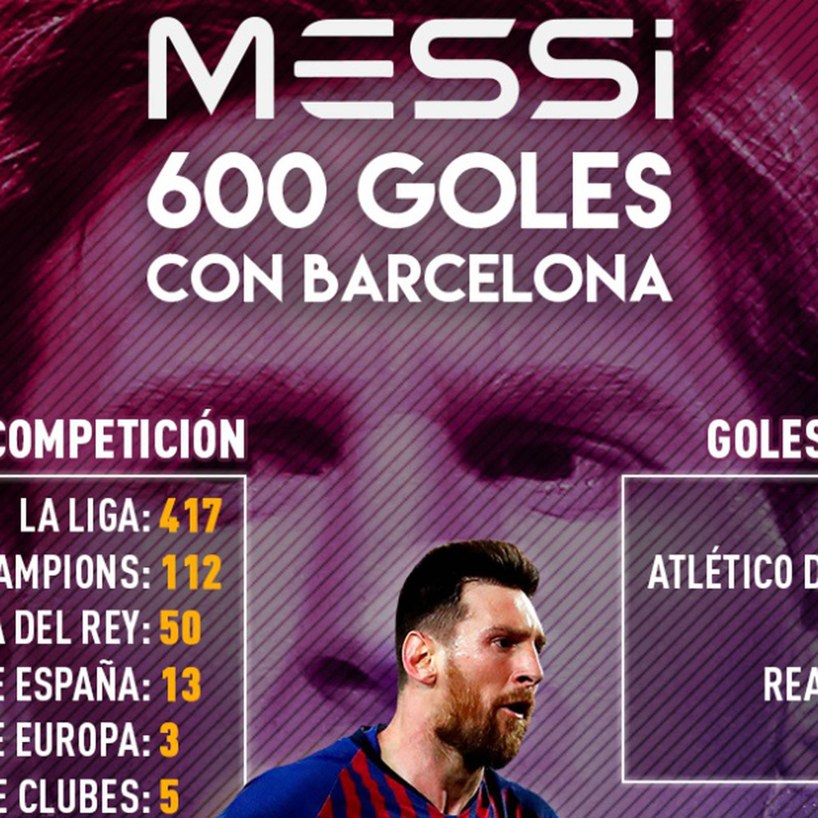 perecer Converger realidad Messi 600 goles Liverpool Los 600 goles de Lionel Messi en el Barcelona :  Los 600 goles de Lionel Messi en el Barcelona