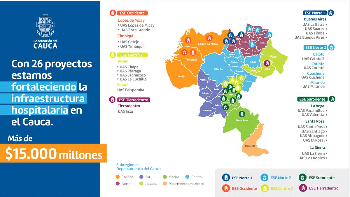 Gobernación del Cauca gestiona ante MinSalud recursos para mejorar su red hospitalaria