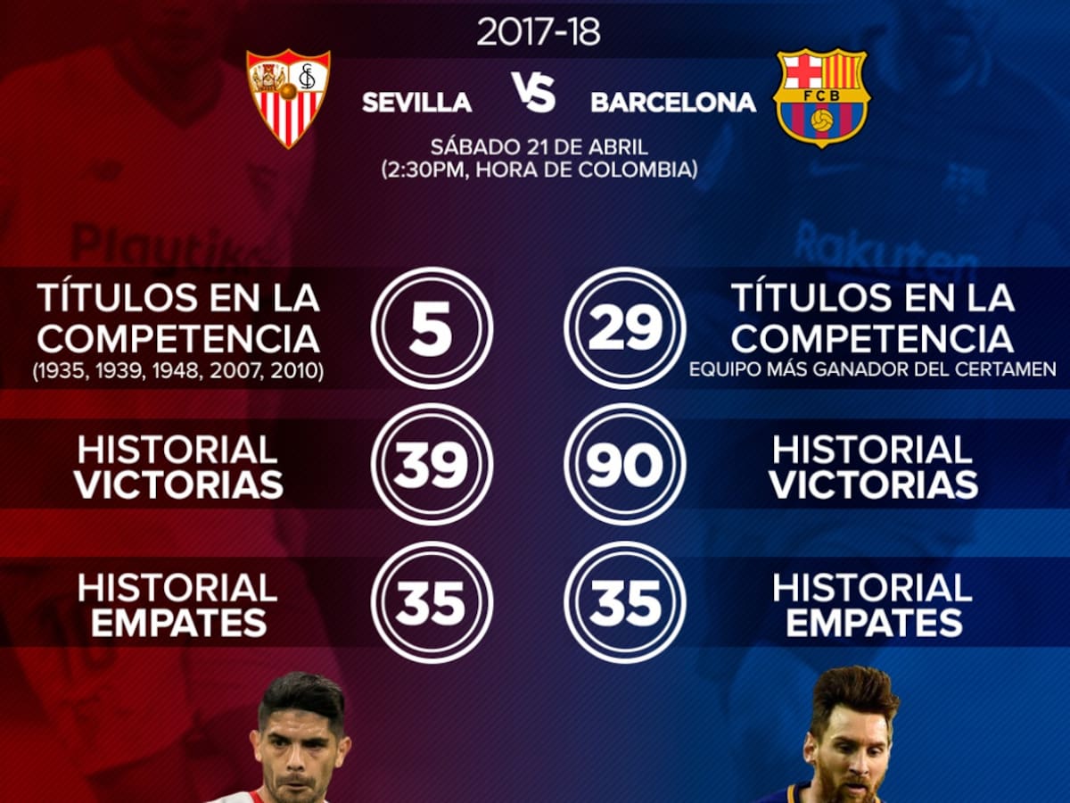 Sevilla y Barcelona jugarán por segunda vez la final de la Copa del Rey
