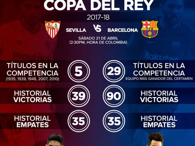 Sevilla y Barcelona jugarán por segunda vez la final de la Copa del Rey