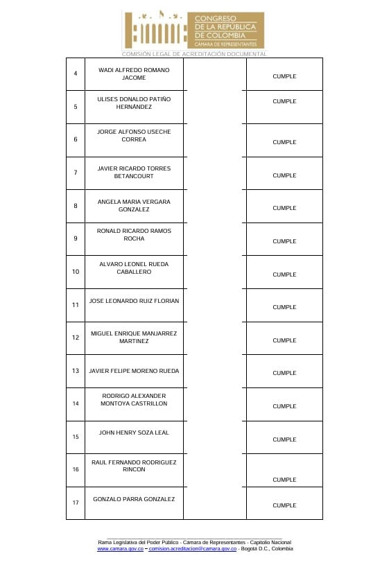 Con 84 admitidos inicia la puja por la Secretaría de la Cámara de Representantes