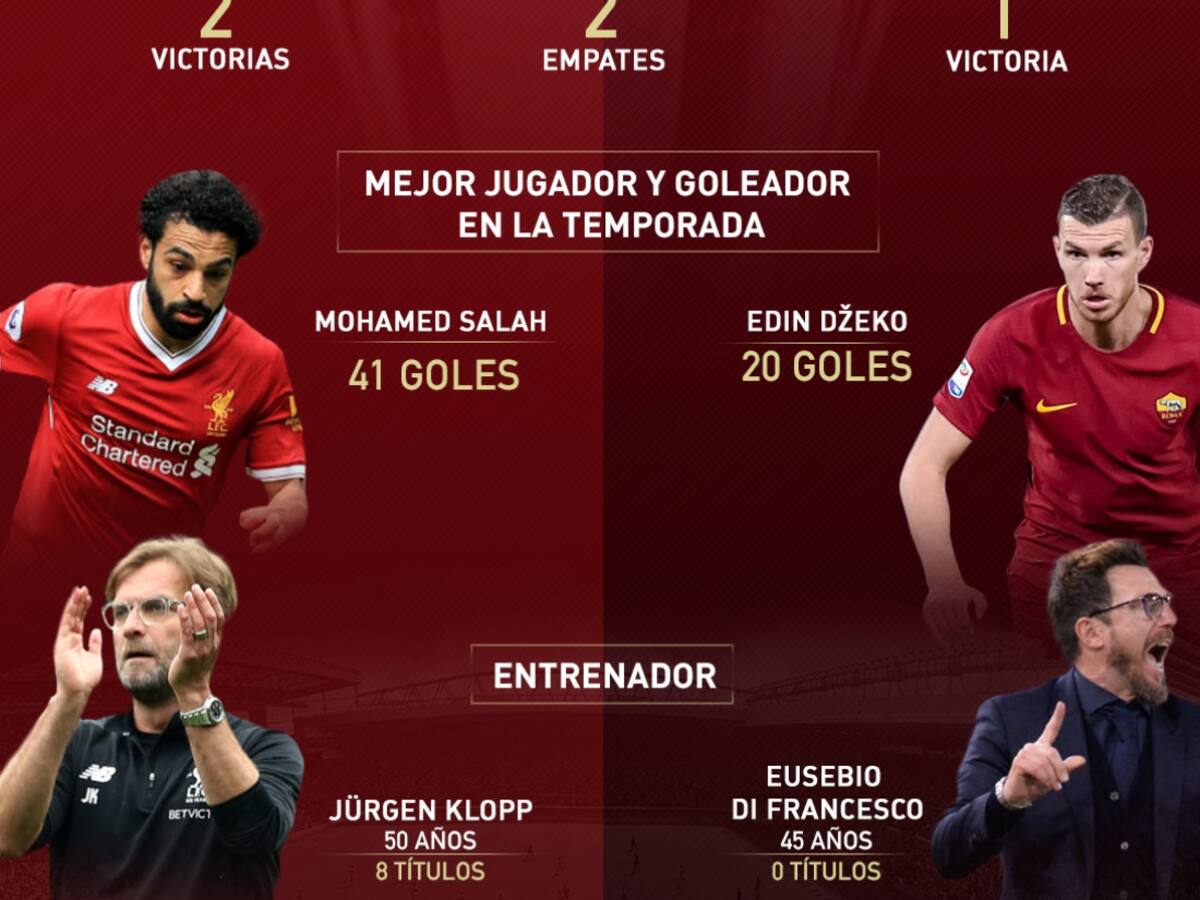 Liverpool Vs. Roma reeditan la final de 1984