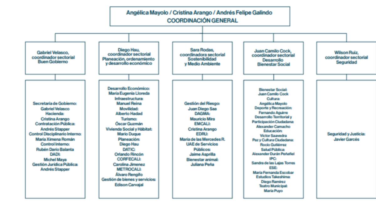 Inicia empalme entre alcalde electo Alejandro Eder y administración de Jorge Iván Ospina