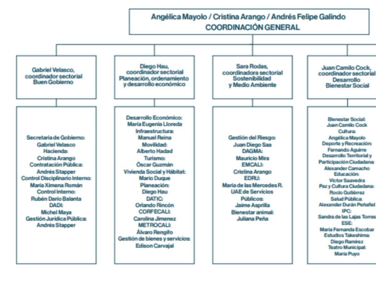 Inicia empalme entre alcalde electo Alejandro Eder y administración de Jorge Iván Ospina