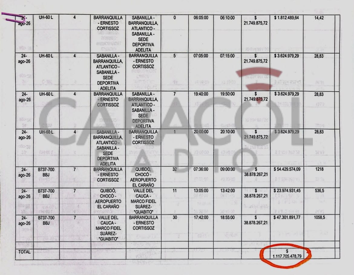 Desplazamientos aéreos de Abelardo de la Espriella en 18 días han costado más de $1.117 millones