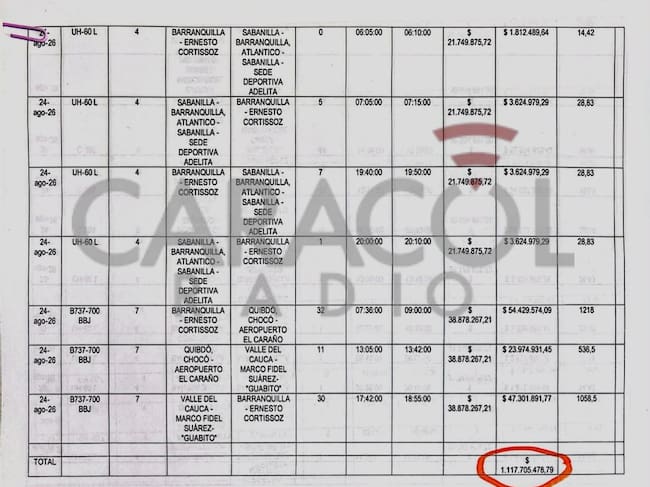 Desplazamientos aéreos de Abelardo de la Espriella en 18 días han costado más de $1.117 millones