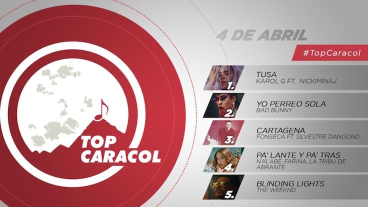 Top Caracol 4 de abril