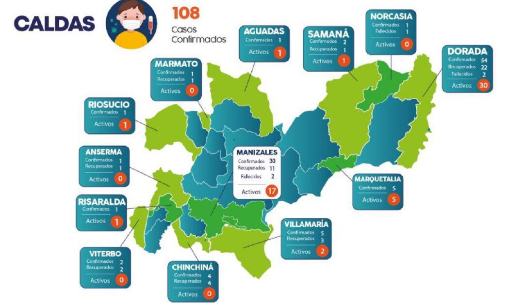 Nuevos casos de COVID-19 en Caldas