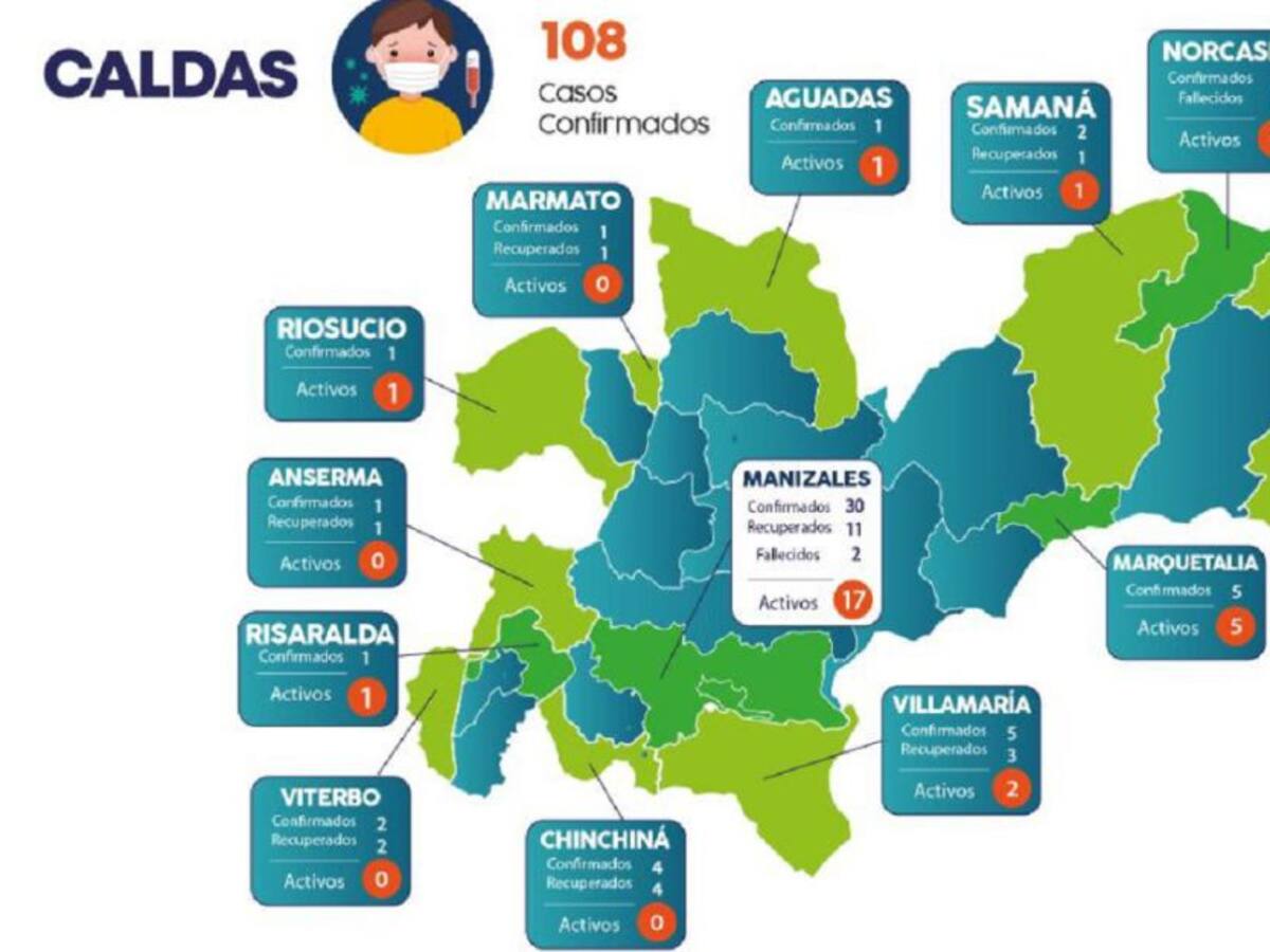 Fallece paciente con COVID-19 en Manizales