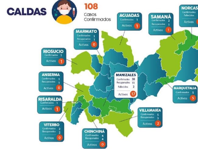 Nuevos casos de COVID-19 en Caldas