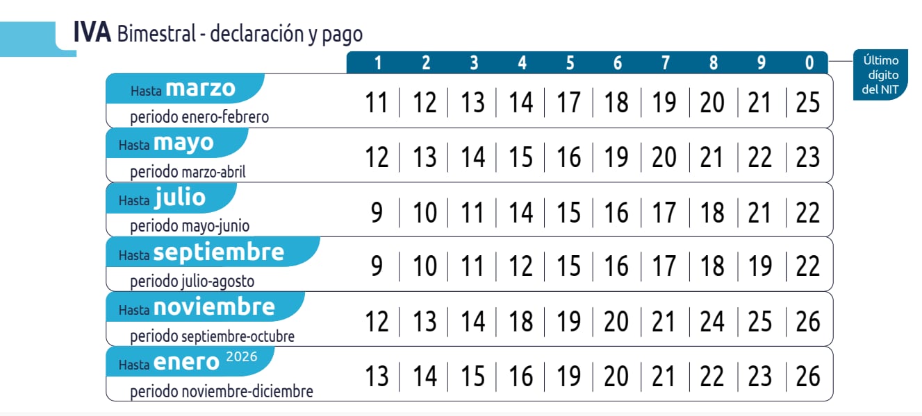 Foto tomada del calendario 2025 publicado por la DIAN - ESTOS SON LOS VENCIMIENTOS DE IMPUESTOS NACIONALES EN OCTUBRE DE 2025