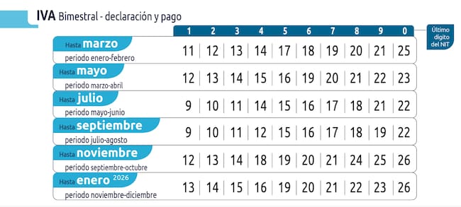 Foto tomada del calendario 2025 publicado por la DIAN - ESTOS SON LOS VENCIMIENTOS DE IMPUESTOS NACIONALES EN OCTUBRE DE 2025