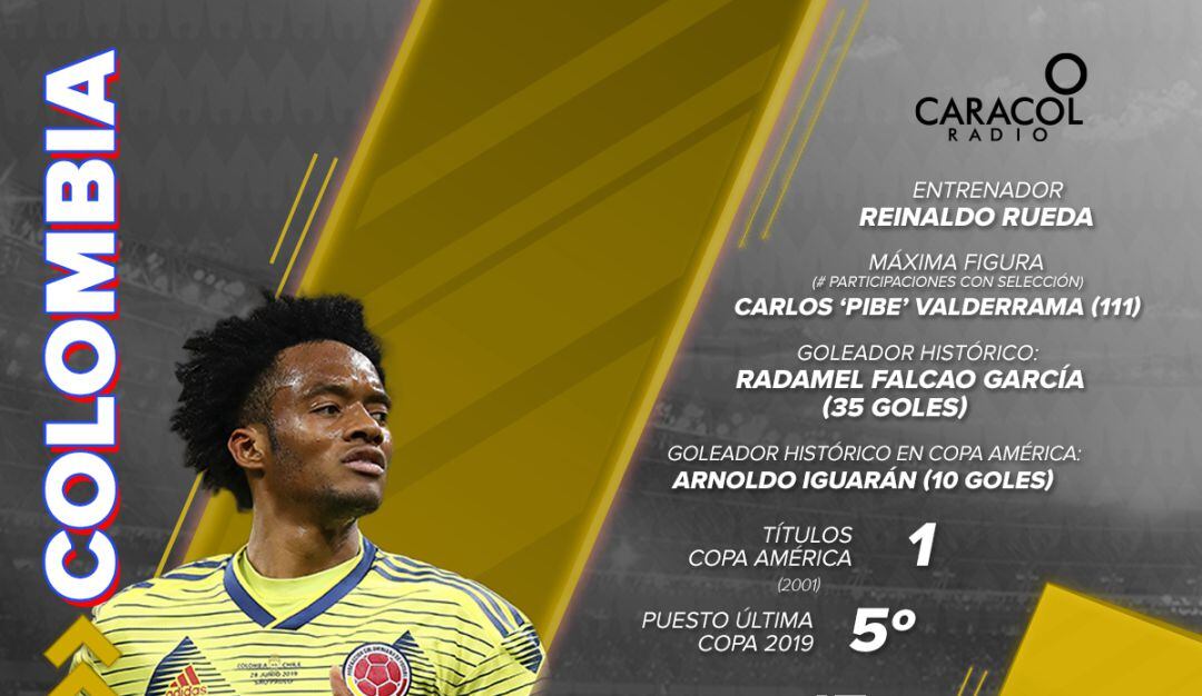 La selección Colombia busca su segundo título del certamen.