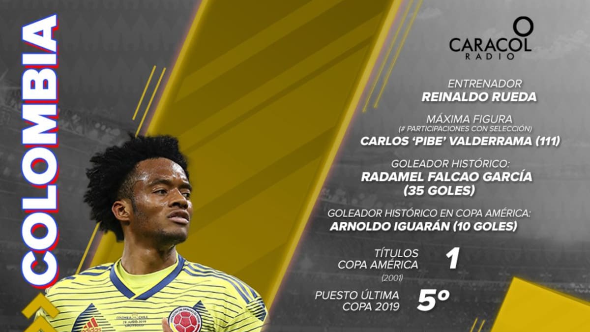 El ABC de Colombia en la Copa América