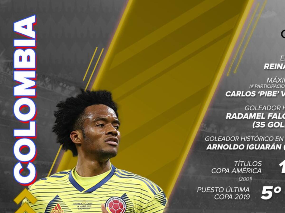 El ABC de Colombia en la Copa América