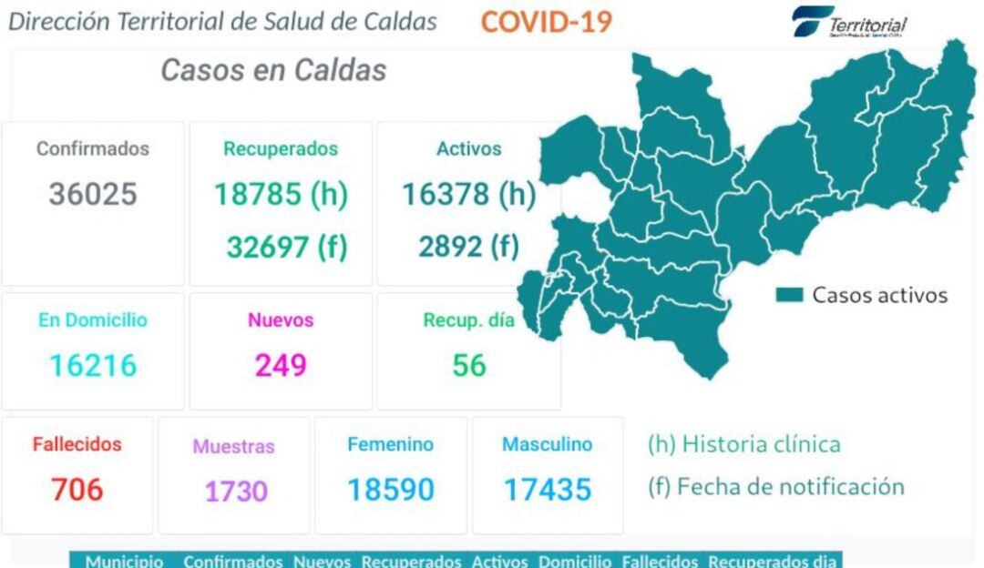 mapa contagios de coronavirus en Caldas 