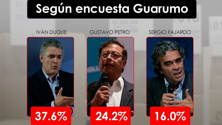 Duque, Petro y Fajardo lideran intención de voto en última encuesta de Guarumo. Foto: W Radio