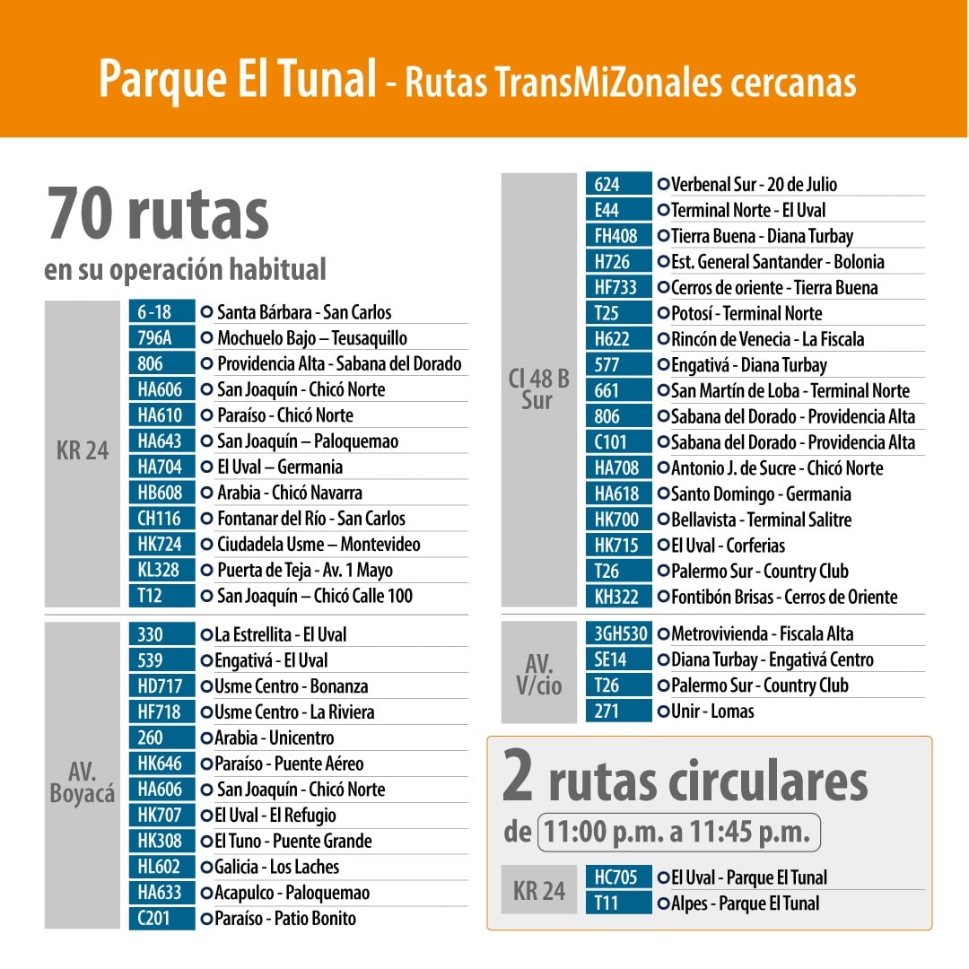 Rutas de SITP para llegar a la Fan Zone del Parque El Tunal. Alcaldía de Bogotá.