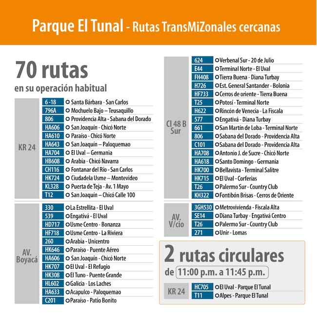 Rutas de SITP para llegar a la Fan Zone del Parque El Tunal. Alcaldía de Bogotá.