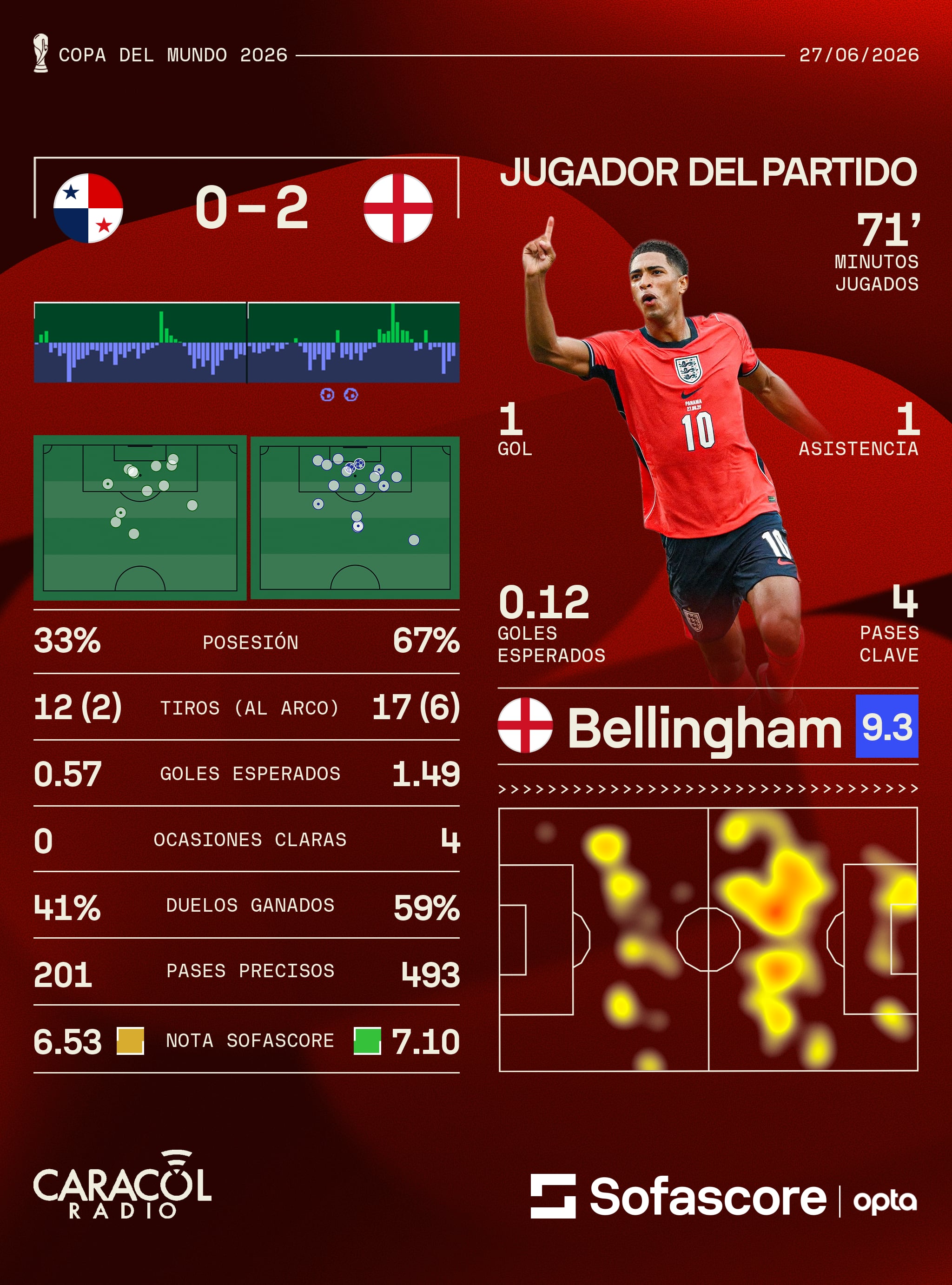 Sofascore