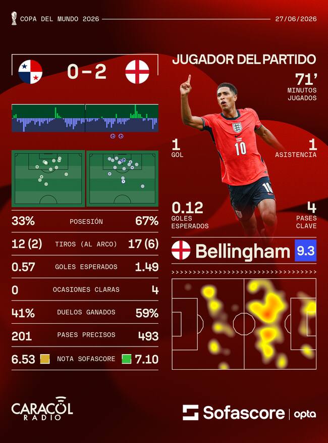 Sofascore