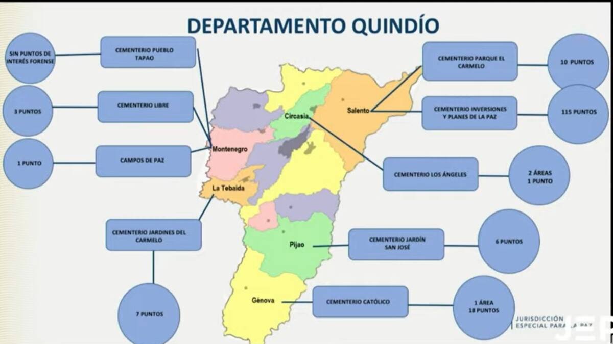 Carlos Augusto Mutis, fiscal delegado JEP