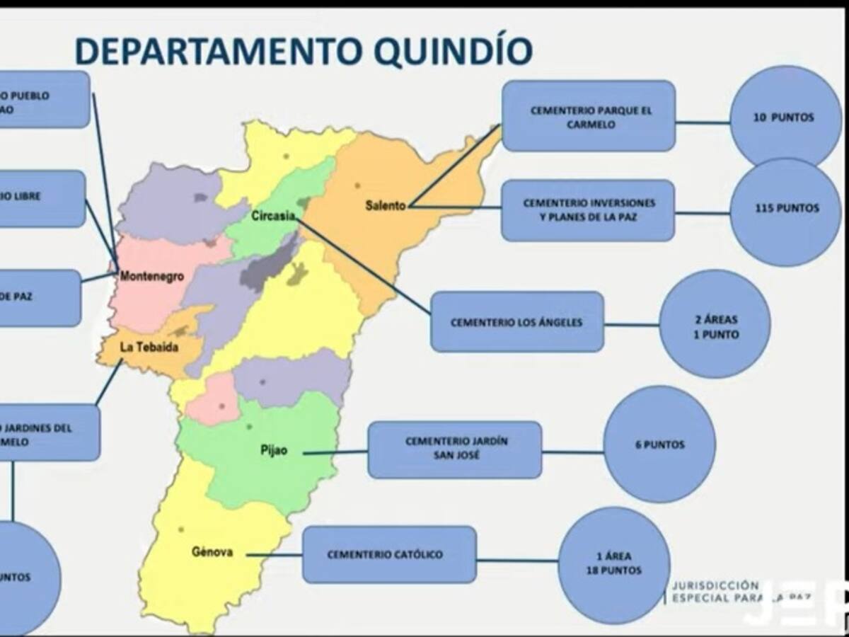 En un cementerio privado en Salento, Quindío la JEP pidió medidas especiales