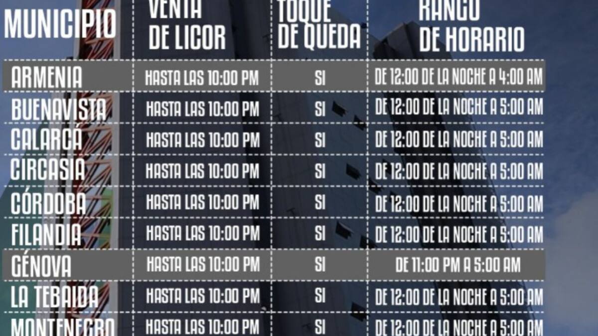 Toque de queda nocturno y ley seca se mantienen en el Quindío