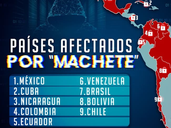 ‘Machete’, la ‘ciberamenaza’ que afecta gobiernos en Latinoamérica