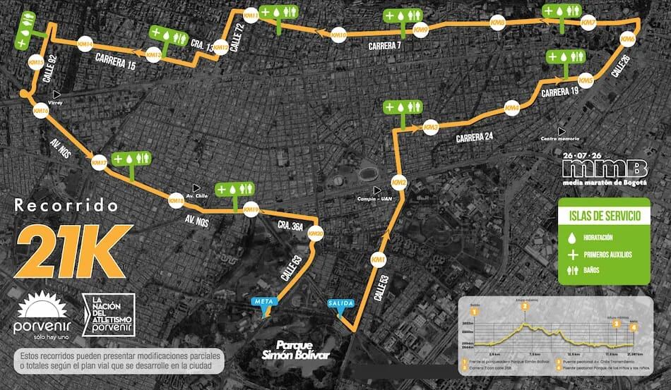 Recorrido de los 21km. Foto: MMB.