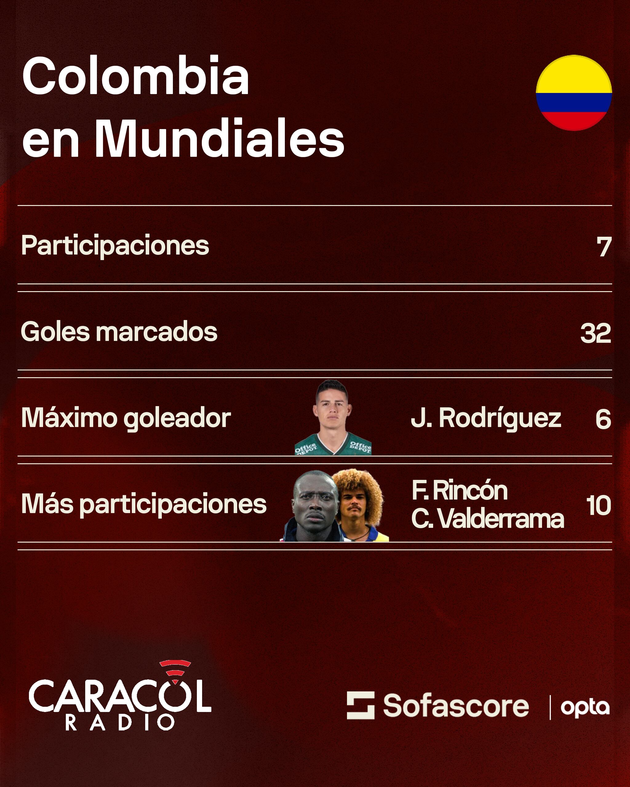 Sofascore