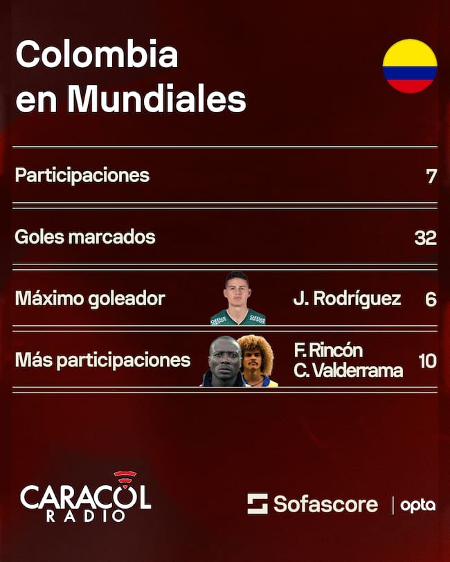 Sofascore