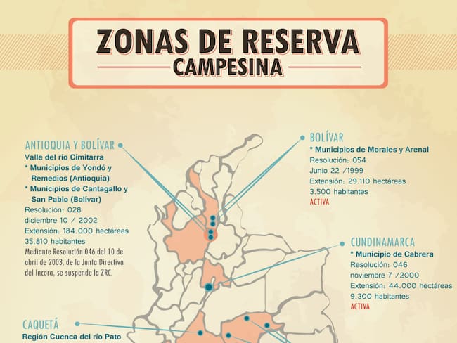 Infografía: mapa de las zonas de reserva campesina existentes en Colombia