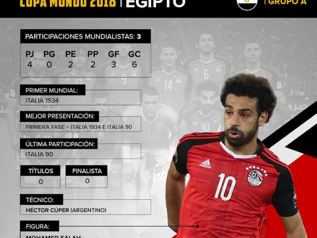 Egipto: De la mano de Salah, buscarán ganar su primer partido en Mundiales