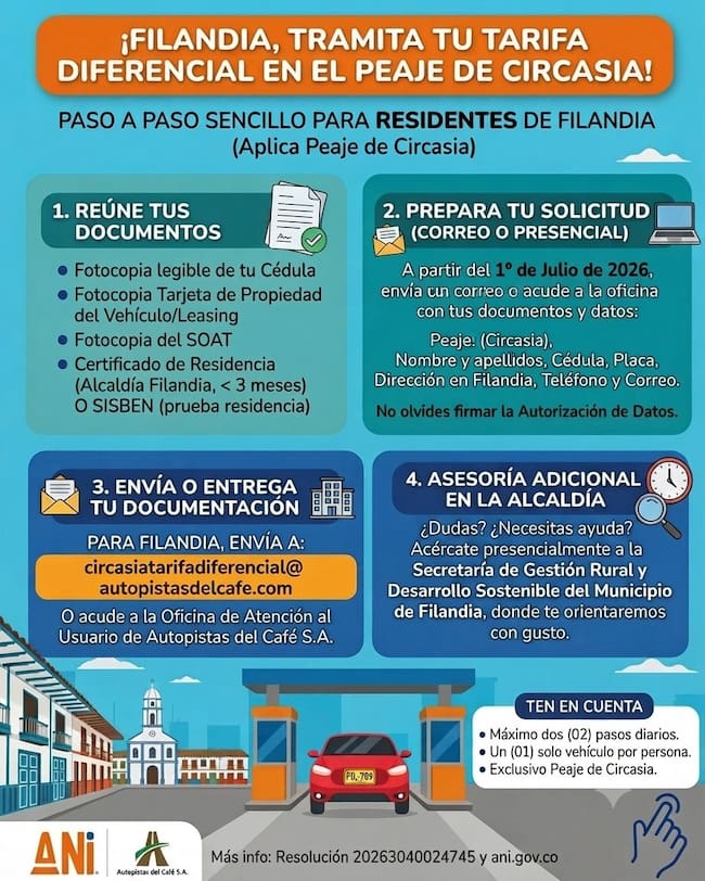 Proceso de tarifa diferencial