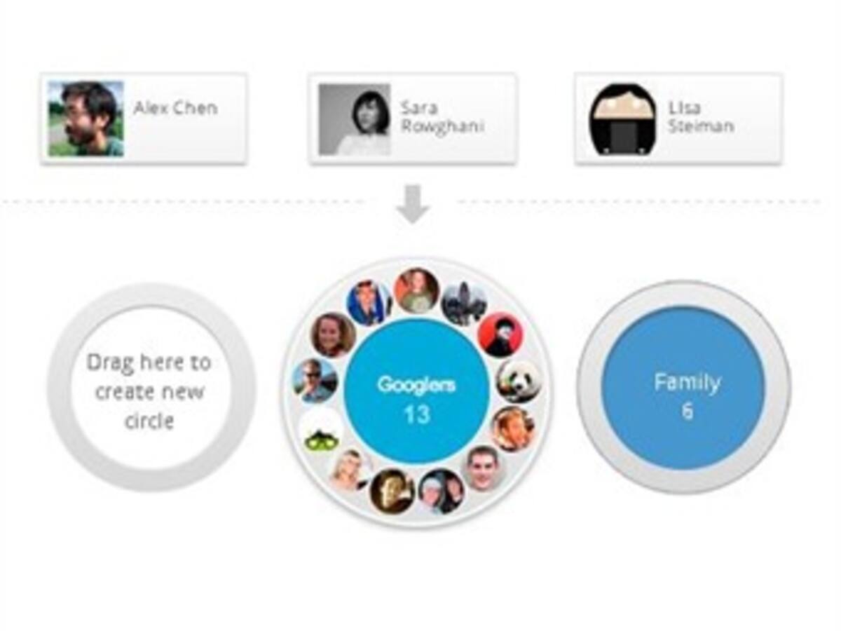 Así se ha movido Google+ tras su lanzamiento