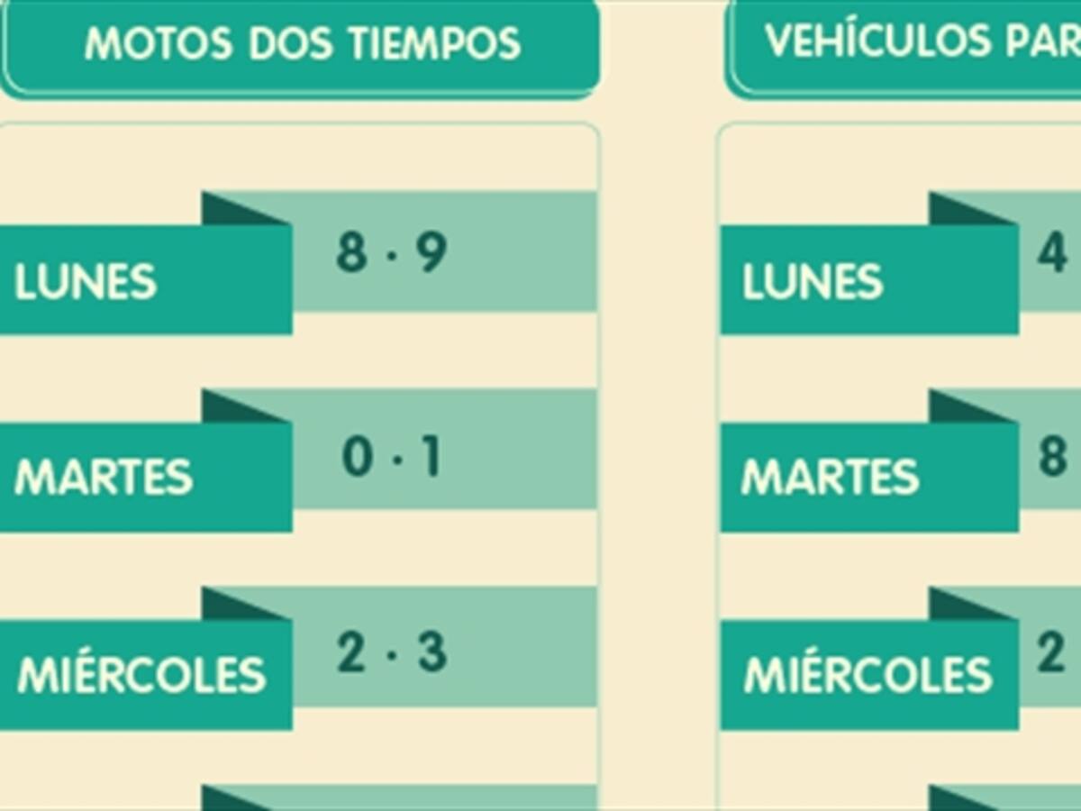 El tres de agosto rota el pico y placa en Medellín