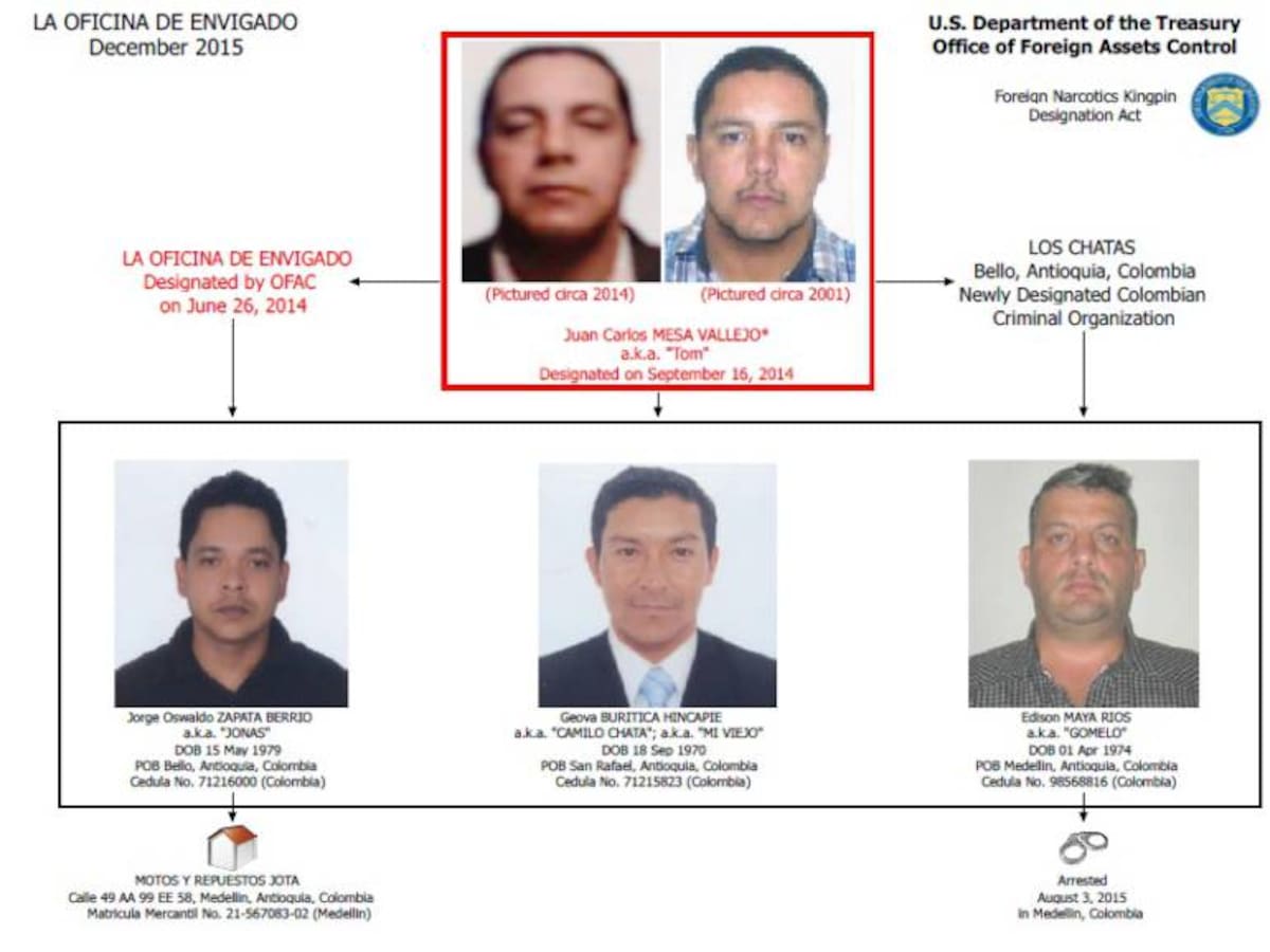 Narco buscado por EE.UU trabaja para el Clan del Golfo en Medellín: Policía