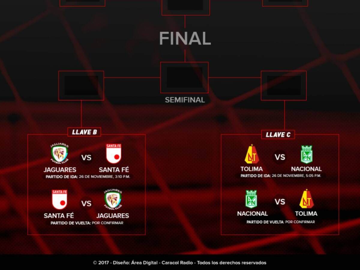 Cruces y horarios de los cuartos de final de la Liga Águila II 2017
