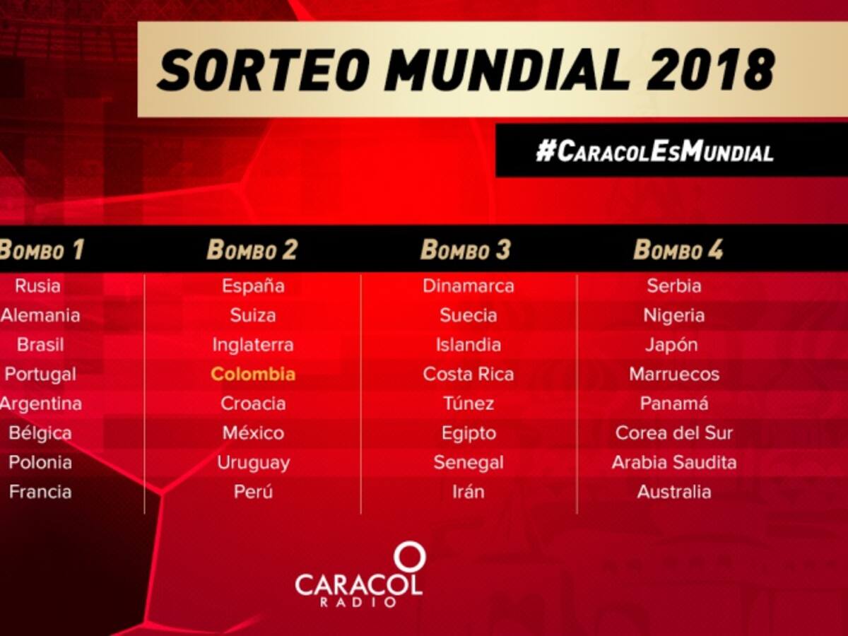Definidos los 32 equipos que estarán en Rusia 2018; así quedaron los bombos