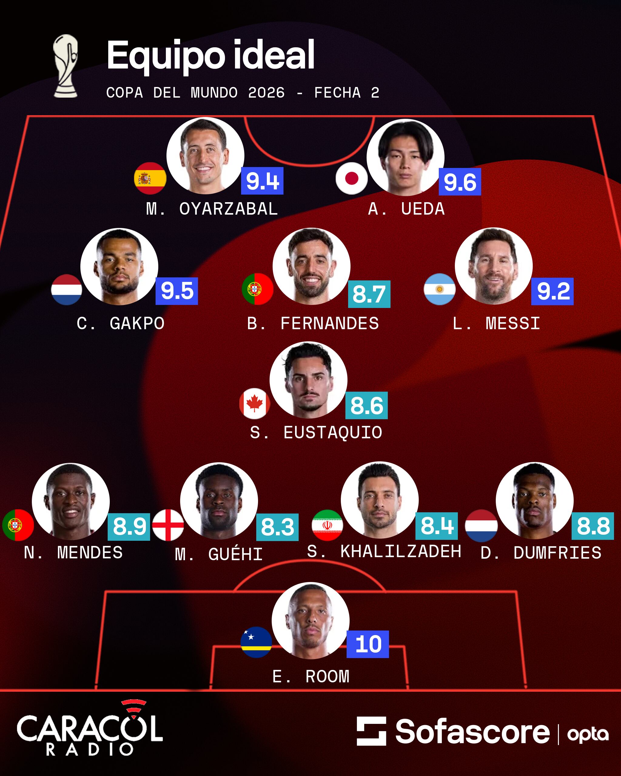 Sofascore