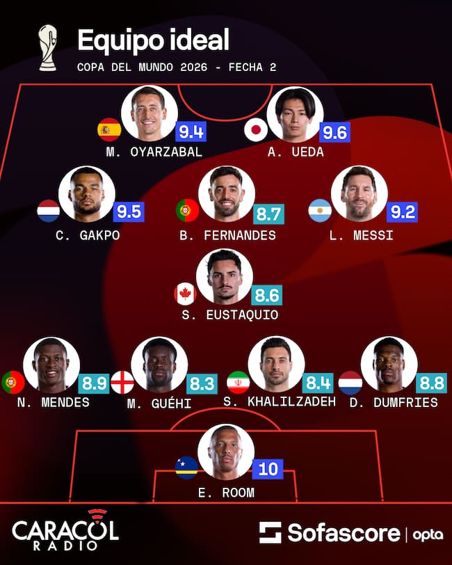 Sofascore