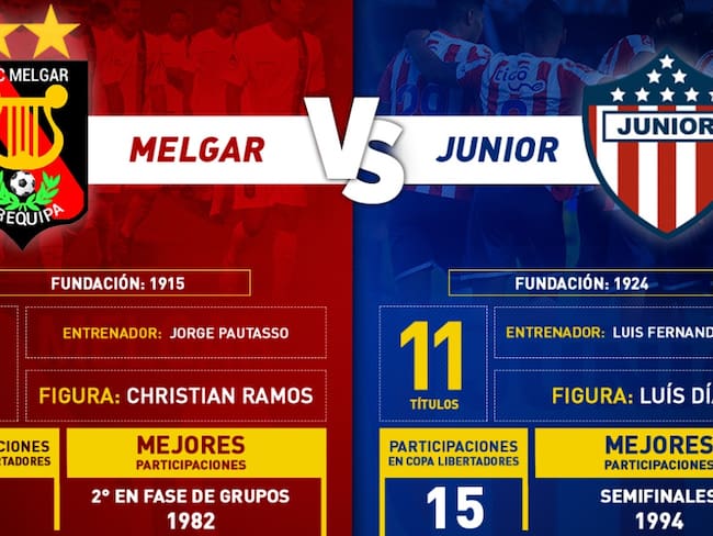 En números: Junior y Melgar, cara a cara por Copa Libertadores