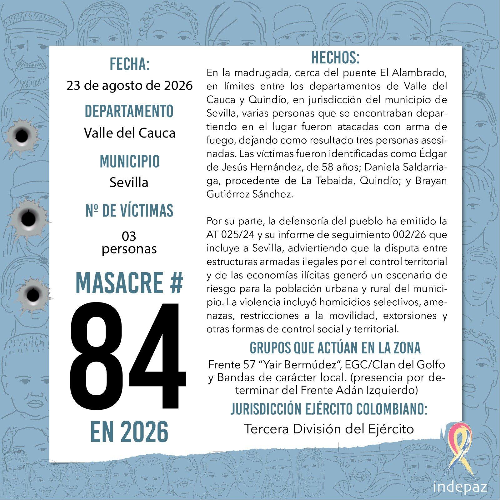 Triple crimen en el norte del Valle es catalogado como la masacre 84 de 2026. Foto: suministrada.