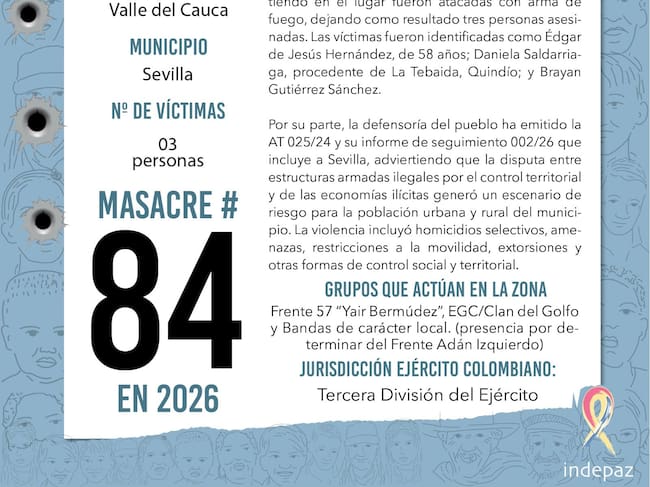 Triple crimen en el norte del Valle es catalogado como la masacre 84 de 2026. Foto: suministrada.