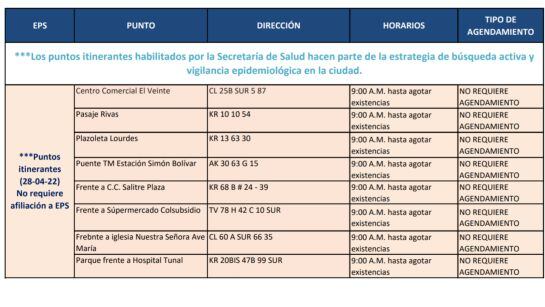 Pruebas PCR en Bogotá