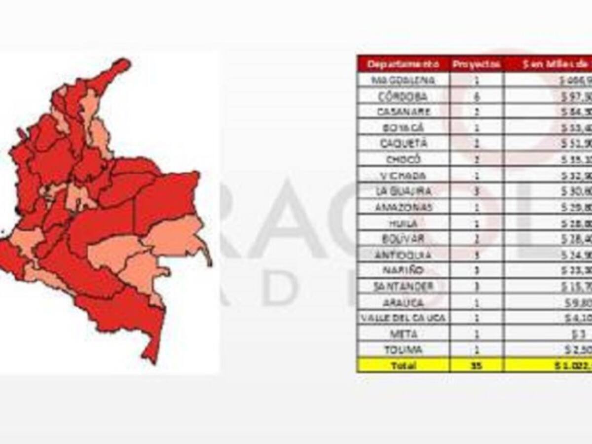Gobierno interviene proyectos que tienen en riesgo $1 billón de regalías