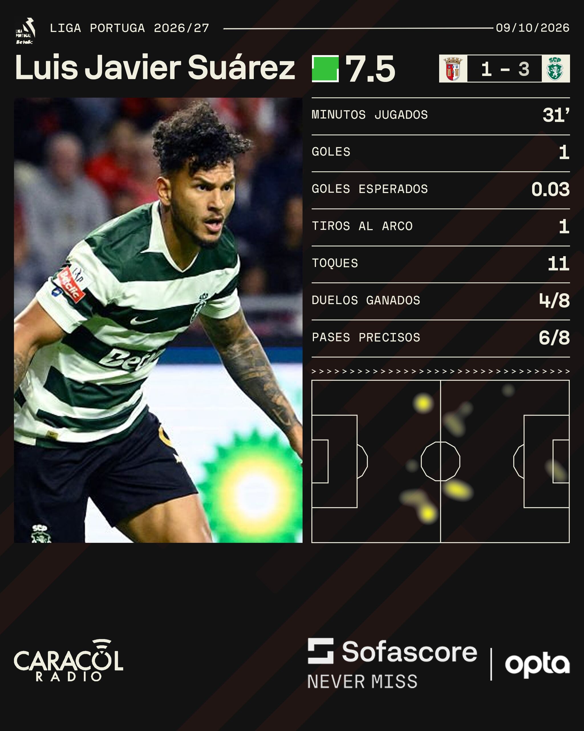 Sofascore